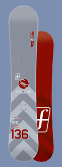Forum Scout