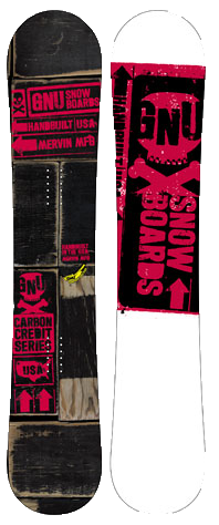 Carbon Credit Series