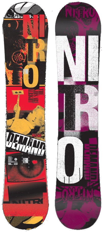Nitro Demand